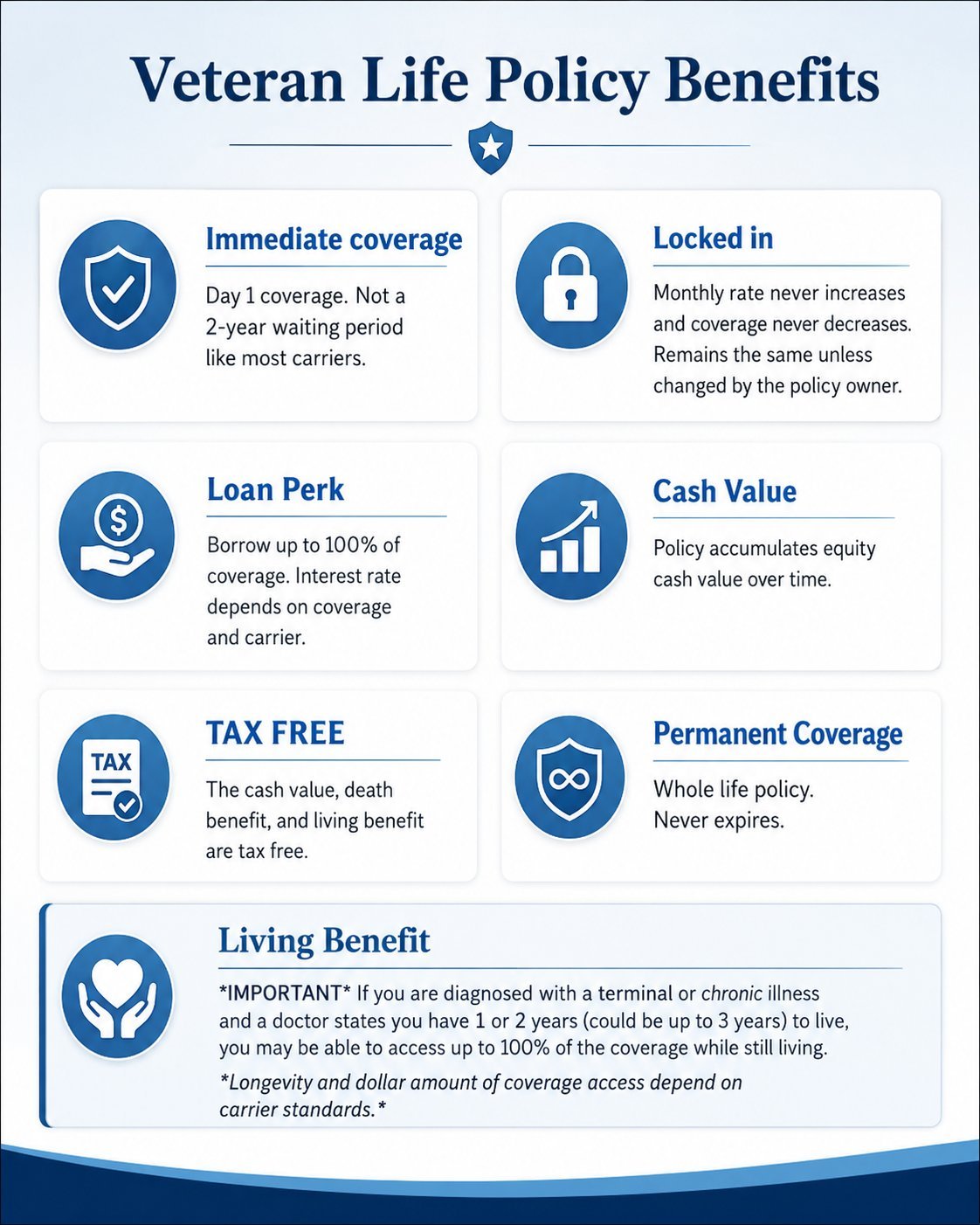 Infographic showing 7 key benefits of Veteran Life Insurance Policies including immediate coverage, locked rates, loan options, cash value, tax-free benefits, permanent coverage, and living benefits.